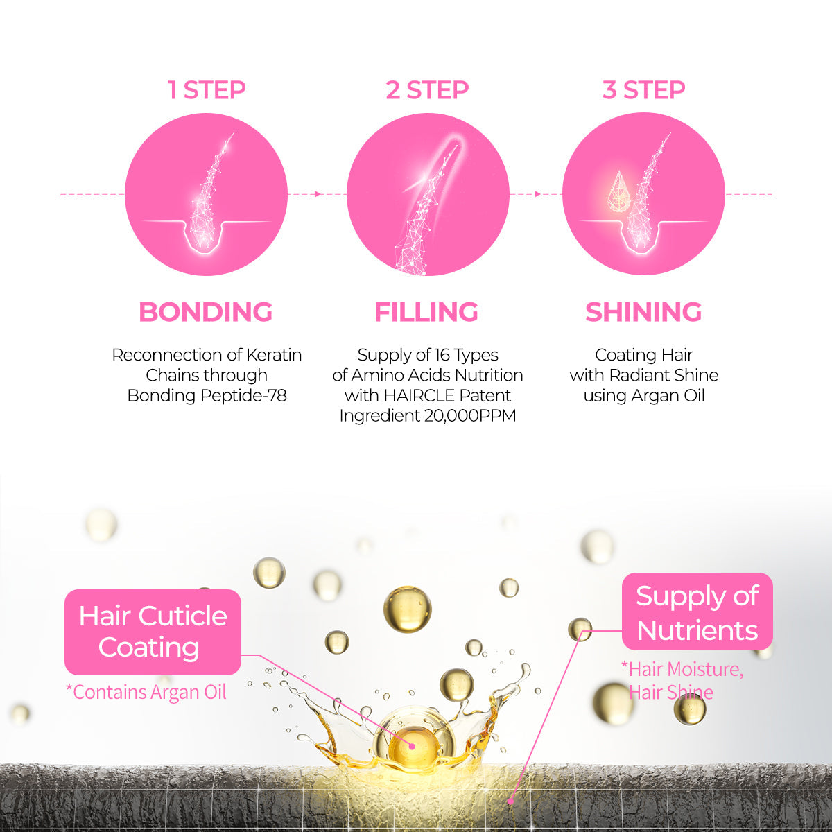Bondex Hair Clinic Kúra 250ml