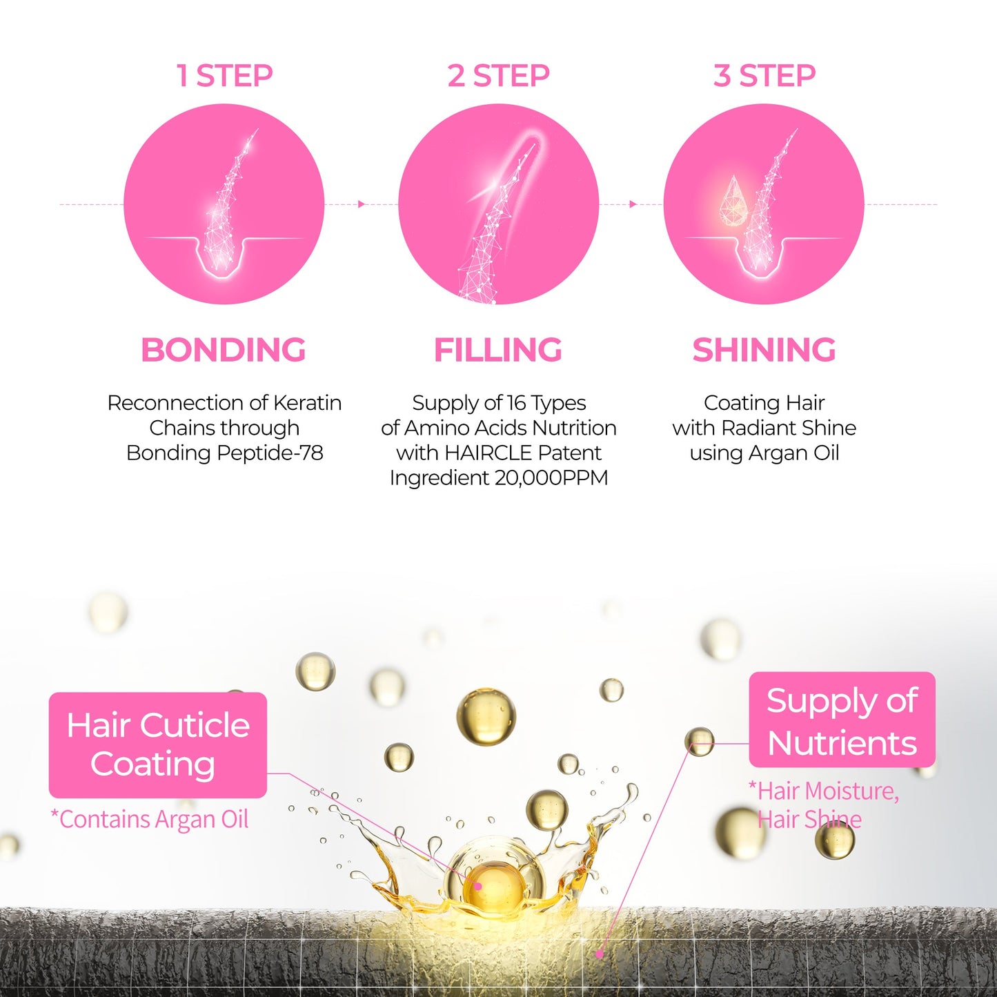 Σαμπουάν Bondex Hair Clinic 400 ml