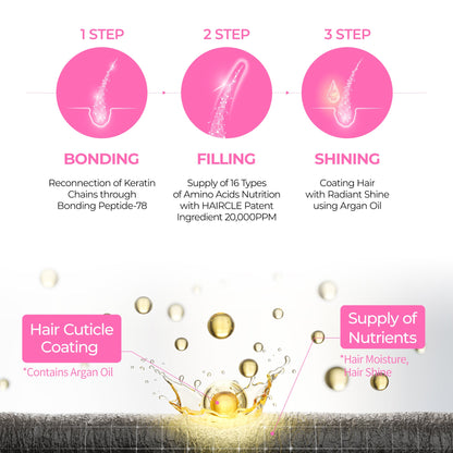 Σαμπουάν Bondex Hair Clinic 400 ml