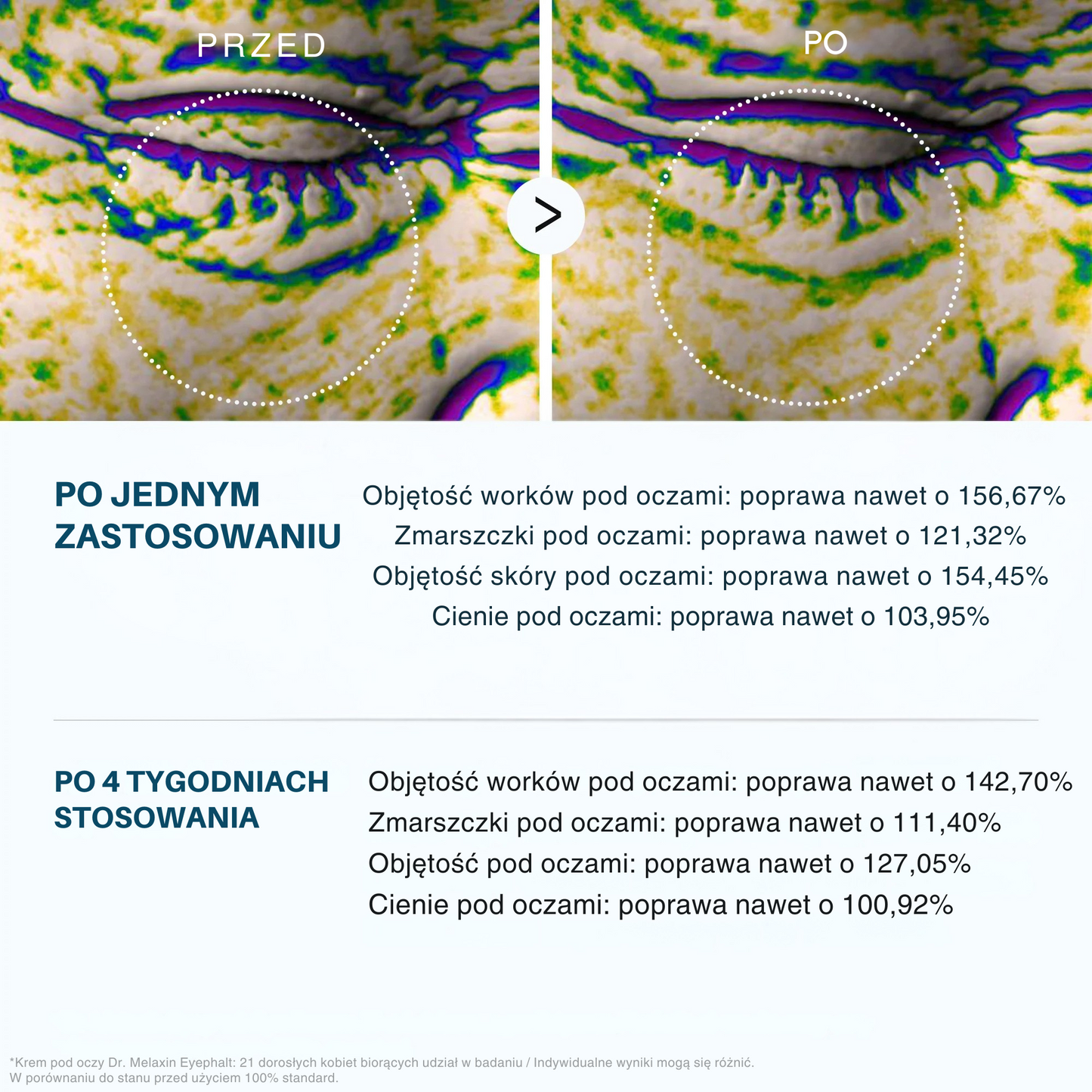 Dr.Melaxin Oční krém Eyephalt
